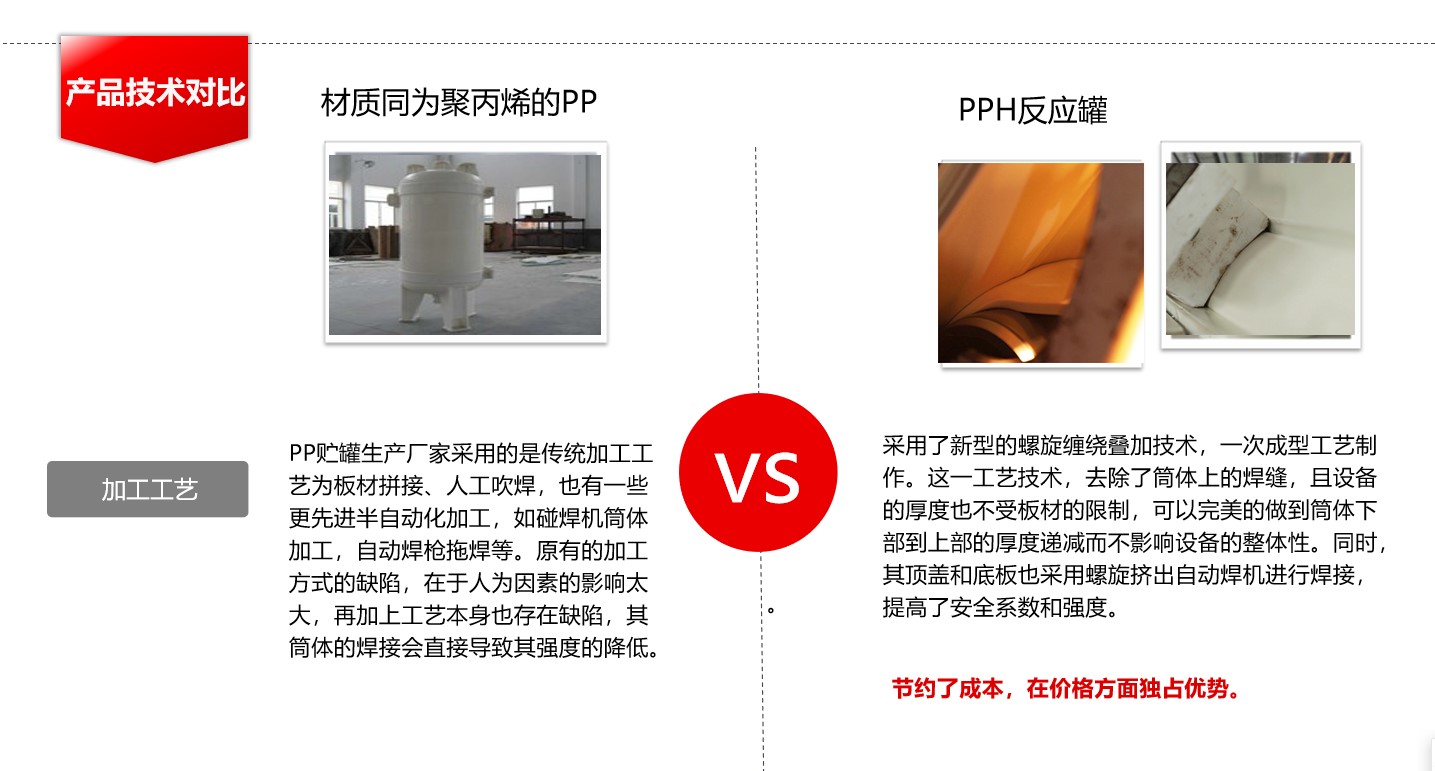反應(yīng)釜
